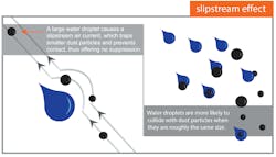 Slipstream Graphic Short Version Slipstream Graphic Short Version