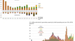 All graphics courtesy of EIA