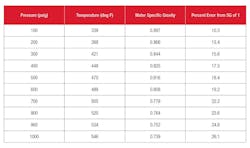 Emerson Automation Solutions 0317 A57987 2 Emerson Automation Solutions 0317 A57987 2