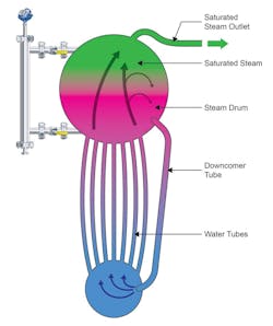 Emerson Automation Solutions 0317 A57987 4 Emerson Automation Solutions 0317 A57987 4