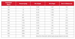 Emerson Automation Solutions 0317 A57987 5 Emerson Automation Solutions 0317 A57987 5