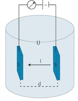 Endress Hauser 0317 A58052 1 Endress Hauser 0317 A58052 1