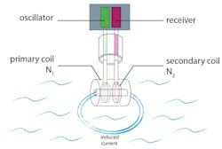 Endress Hauser 0317 A58052 2 Endress Hauser 0317 A58052 2
