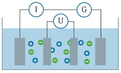 Endress Hauser 0317 A58052 3 Endress Hauser 0317 A58052 3