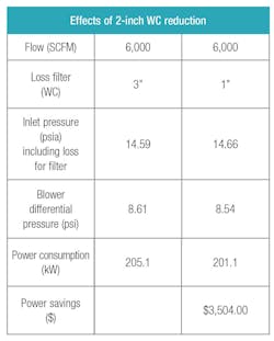 Endustra Filter Manufacturers Inc 0317 A58033 3 Endustra Filter Manufacturers Inc 0317 A58033 3