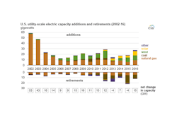 Image courtesy of the EIA Image courtesy of the EIA