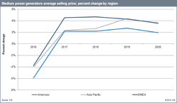 Pr His Markit 2 317 Pr His Markit 2 317