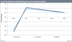 Pr His Markit 317 Pr His Markit 317