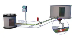 Figure 1. Petroleum products with low electrical conductivity can become electrostatically charged at high flow speeds and may ignite as a result of a spark. Additives are therefore added to kerosene and light mineral oils to increase conductivity in order to dissipate the electrostatic charge to the pipeline wall. Graphic courtesy of MBA Instruments GmbH