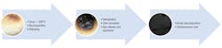 Trelleborg Applied Technologies 0417 A58474 2 Trelleborg Applied Technologies 0417 A58474 2