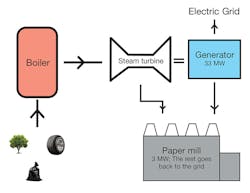 Air Dynamics Industrial Systems Corporation 0517 A58695 1 Air Dynamics Industrial Systems Corporation 0517 A58695 1