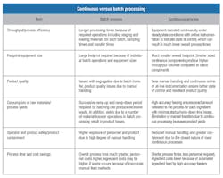Coperion K Tron Usa 0517 A58681 1 Coperion K Tron Usa 0517 A58681 1