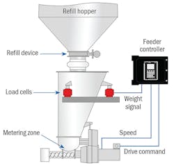 Coperion K Tron Usa 0517 A58681 2 Coperion K Tron Usa 0517 A58681 2