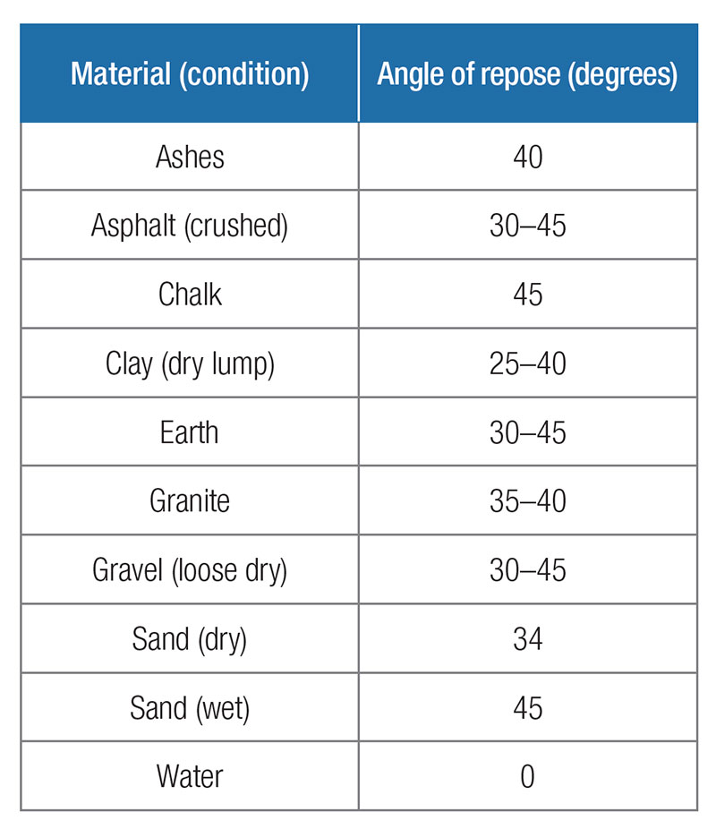 Volume Measurement Table