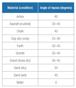 Emerson Automation Solutions 0517 A58661 1 Emerson Automation Solutions 0517 A58661 1