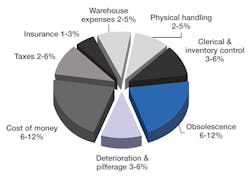 Emerson Automation Solutions 0517 A58661 7 Emerson Automation Solutions 0517 A58661 7