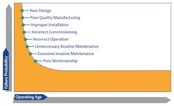 Emerson 0517 A58731 3 Emerson 0517 A58731 3