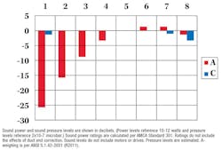 Carollo Engineers Inc 0617 A59048 3 Carollo Engineers Inc 0617 A59048 3