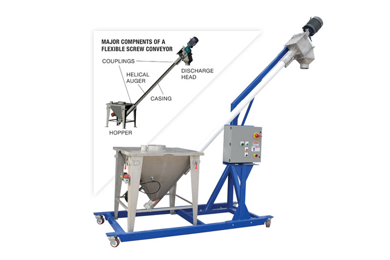 Figure 1 & 2. Major components of a flexible screw conveyor (left) and portable flexible screw conveyor (right).