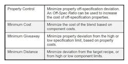 Honeywell Pr0617 Image 4