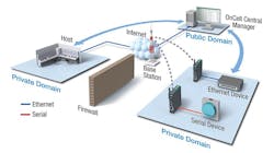 Moxa Inc 0617 A58987 1 Moxa Inc 0617 A58987 1