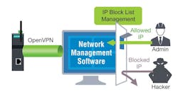 Moxa Inc 0617 A58987 4 Moxa Inc 0617 A58987 4