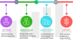 Graphic courtesy of Technavio