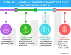 Graphic courtesy of Technavio Graphic courtesy of Technavio