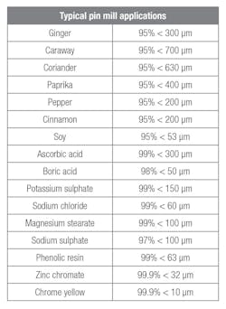 Hosokawa Micron International Inc 0717 A59171 2 Hosokawa Micron International Inc 0717 A59171 2