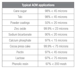 Hosokawa Micron International Inc 0717 A59171 3 Hosokawa Micron International Inc 0717 A59171 3