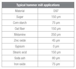 Hosokawa Micron International Inc 0717 A59171 5 Hosokawa Micron International Inc 0717 A59171 5