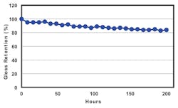 Agc Chemicals 0817 A59449 12 Agc Chemicals 0817 A59449 12