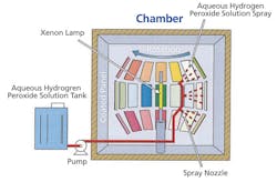 Agc Chemicals 0817 A59449 6 Agc Chemicals 0817 A59449 6