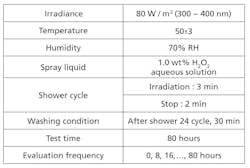 Agc Chemicals 0817 A59449 7 Agc Chemicals 0817 A59449 7