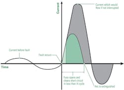 Littelfuse 0817 A59413 1 Littelfuse 0817 A59413 1