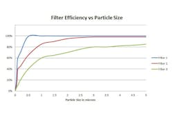 Donaldson Company Inc 0817 A59538 Featured Donaldson Company Inc 0817 A59538 Featured