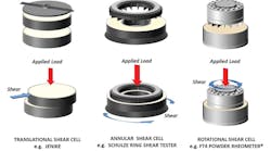 Figure 1. Example of biaxial shear cell designs. All graphics courtesy of Freeman Technology