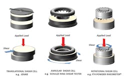 Figure 1. Example of biaxial shear cell designs. All graphics courtesy of Freeman Technology Figure 1. Example of biaxial shear cell designs. All graphics courtesy of Freeman Technology