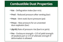 Combustible Dust Properties Combustible Dust Properties