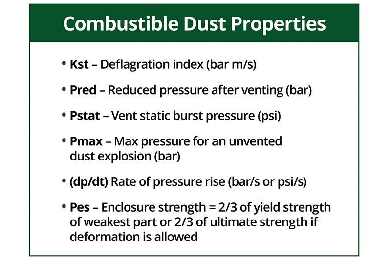 Combustible Dust Properties