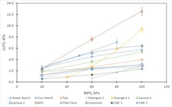 Freeman Technology 0817 A59553 3 Freeman Technology 0817 A59553 3