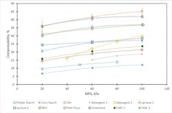 Freeman Technology 0817 A59553 4 Freeman Technology 0817 A59553 4
