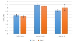 Freeman Technology 0817 A59553 5 Freeman Technology 0817 A59553 5