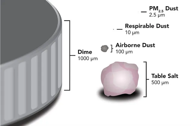 Using Dust Powder Dust management for conveying powdered materials | Processing Magazine