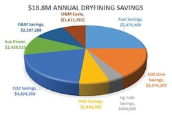 Great River Energy 1017 A59729 1 Great River Energy 1017 A59729 1