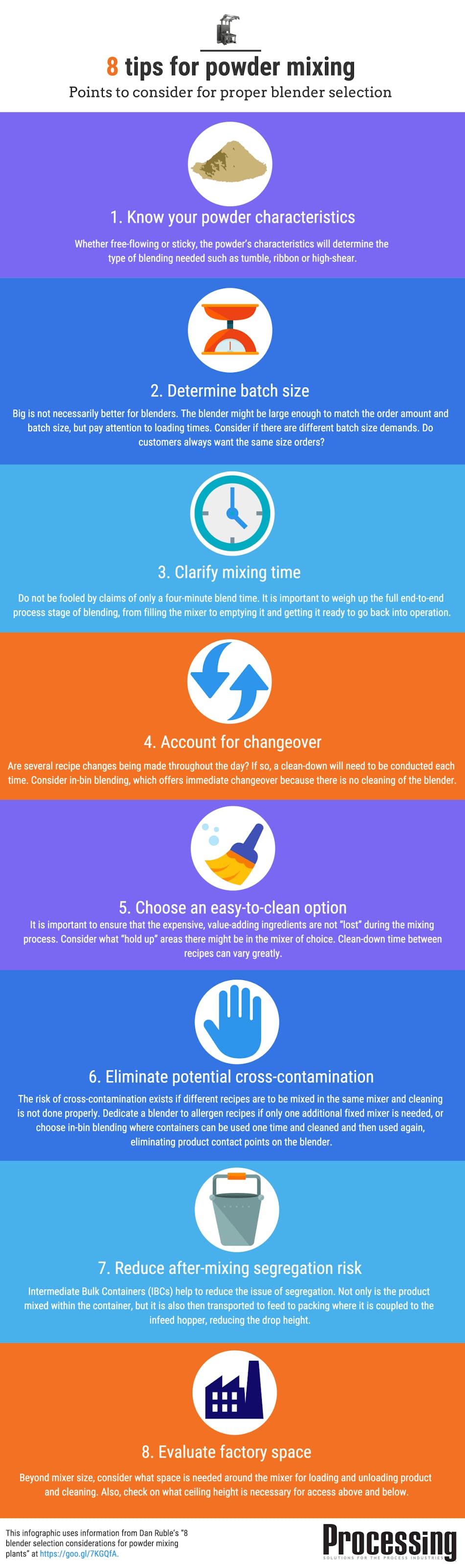 Infographic 8 tips for powder mixing Processing Magazine