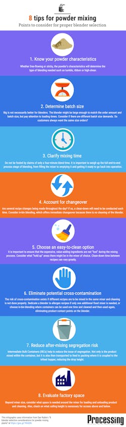 8 Tips For Powder Mixing Copy 8 Tips For Powder Mixing Copy