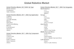 Global Robotics Market 800x533 Global Robotics Market 800x533