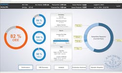 Inductive Automation 1017 A59825 2 Inductive Automation 1017 A59825 2