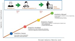 Image courtesy of TrendMiner Image courtesy of TrendMiner